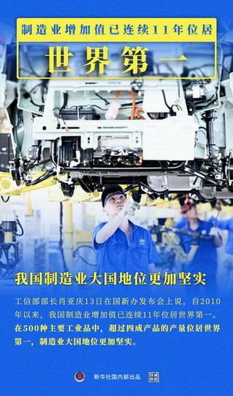 我國制造業增加值連續11年位居世界第一